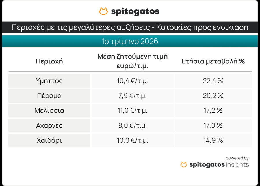 Σπιτόγατος