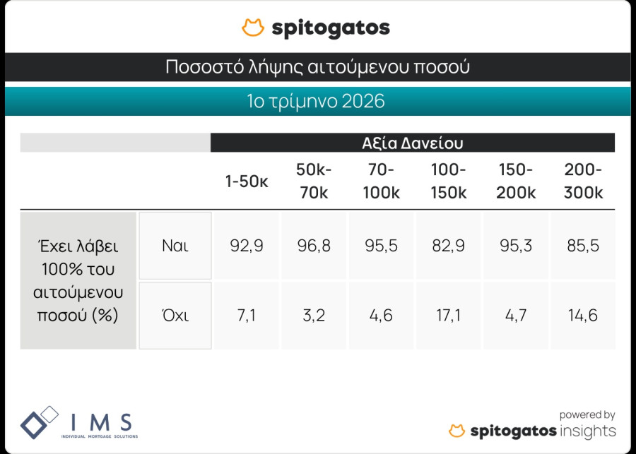 Σπιτόγατος
