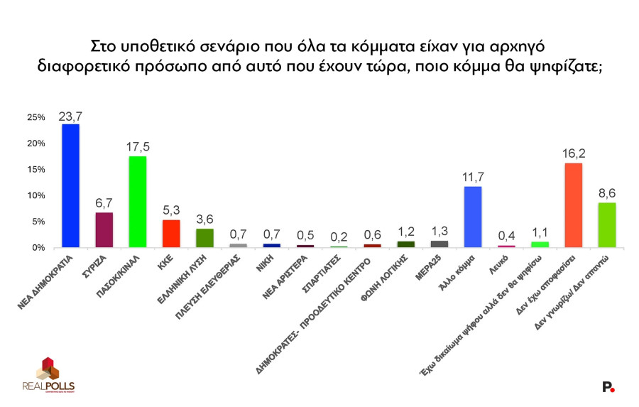 real-polls-prothesi-me-allo-arxigo.jpg