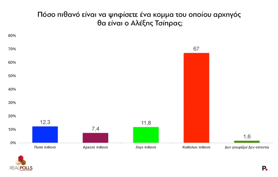 real-polls-tsipras.jpg