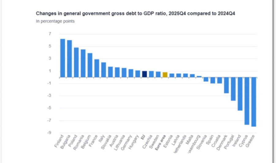 Μείωση χρέους