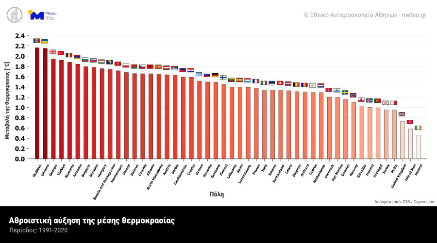 countriestmeanrankingeu19912020meteogrnoa.jpg