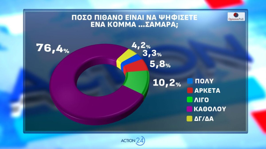 Δημοσκόπηση Opinion Poll 4 Μαΐου 2026