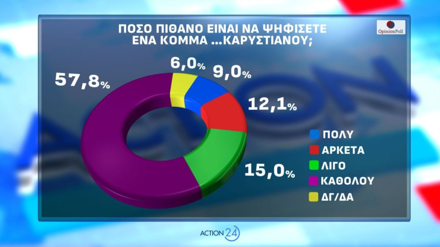 Δημοσκόπηση Opinion Poll 4 Μαΐου 2026