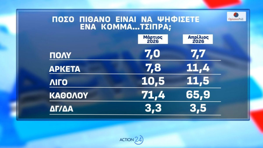 Δημοσκόπηση Opinion Poll 4 Μαΐου 2026