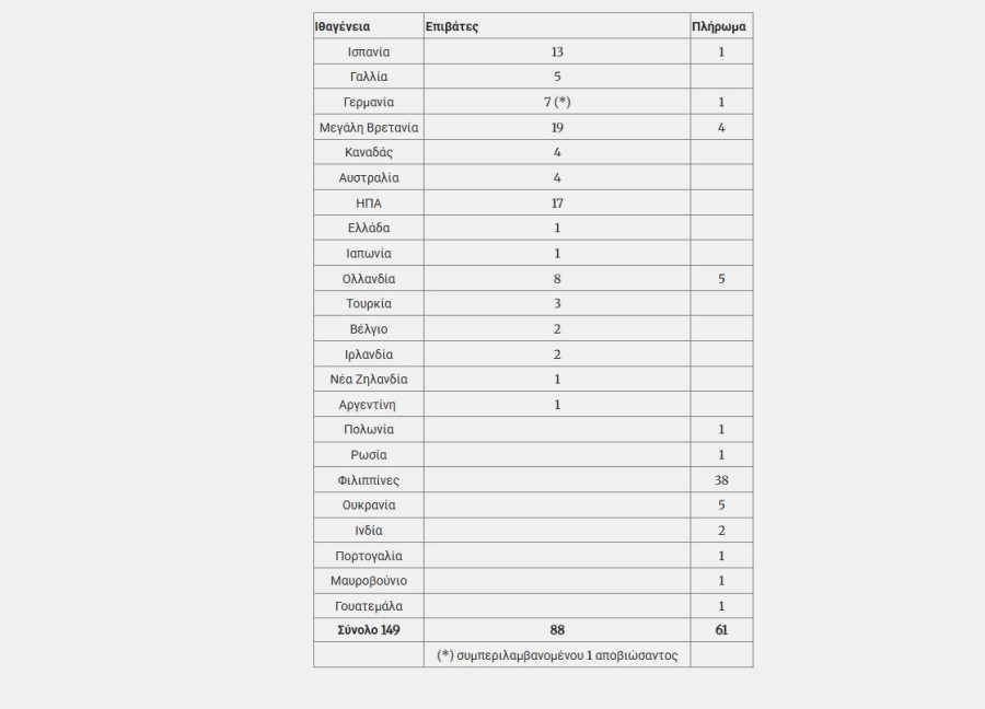 lista-epibatwn.jpg