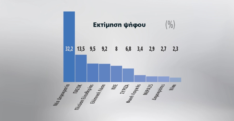 marck-ektimhsh.jpg