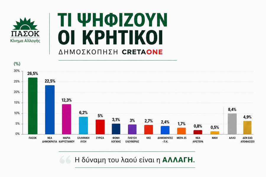 creataone-dhmoskopish.jpg