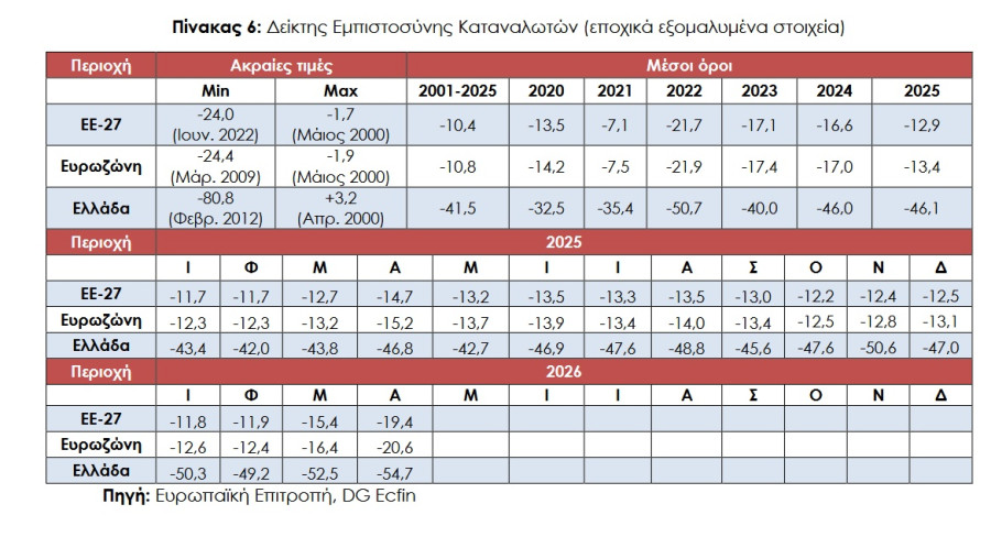 πίνακας ιοβε