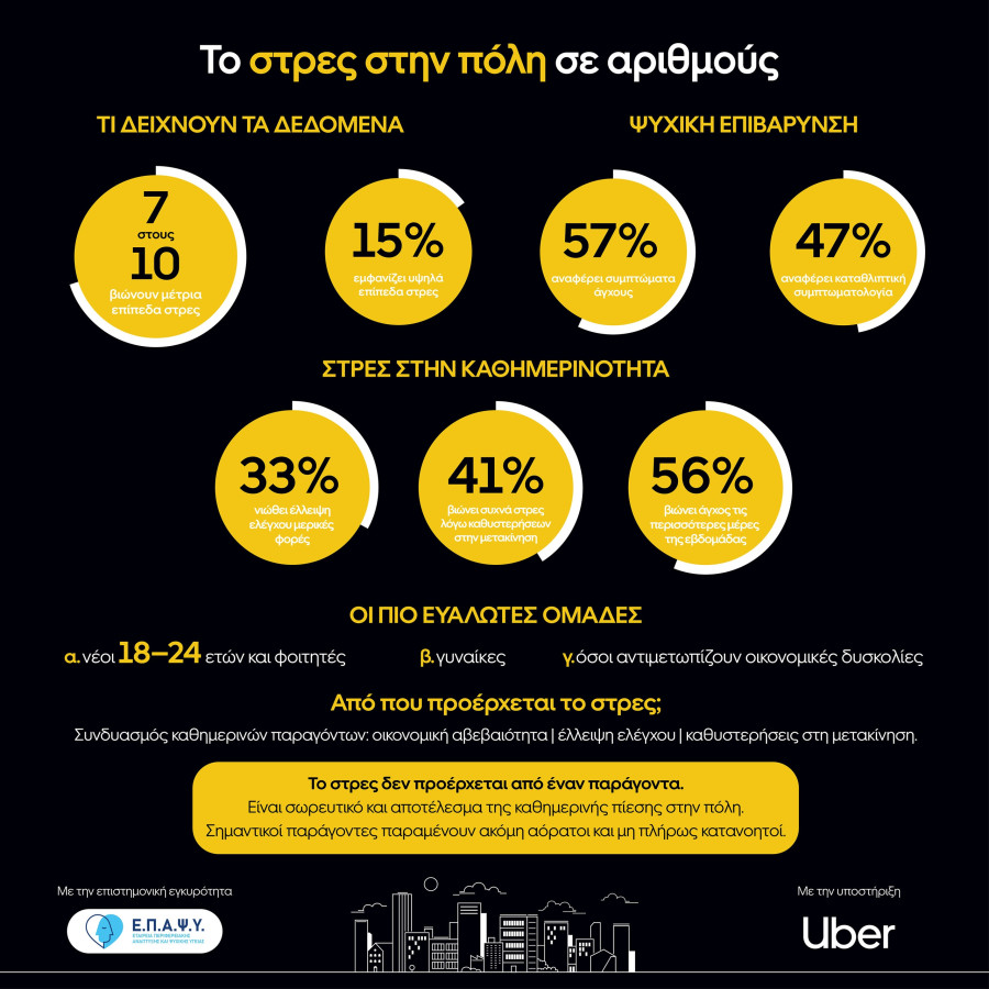 Uber INFOGRAPHIC 2