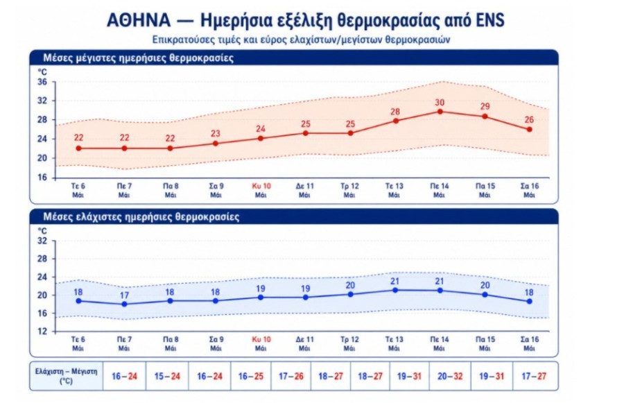 χάρτης
