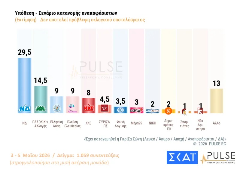 ektimisi-psifou-pulse.jpg