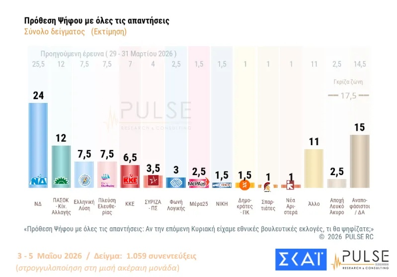pulse-prothesi-psifou.jpg