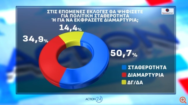 opinion-sta8erothta-h-diamartyria.jpg