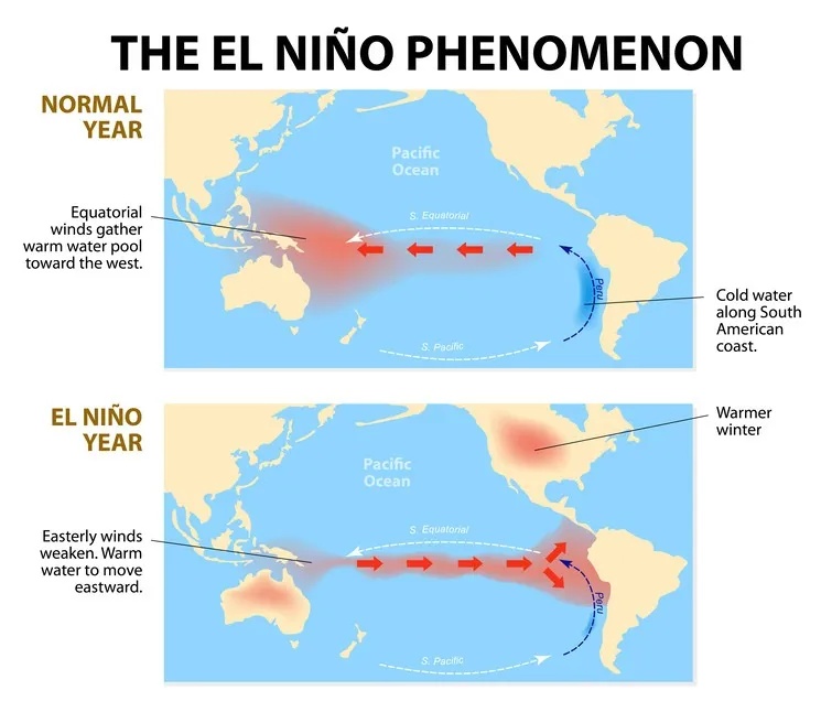el-nino-1.jpg