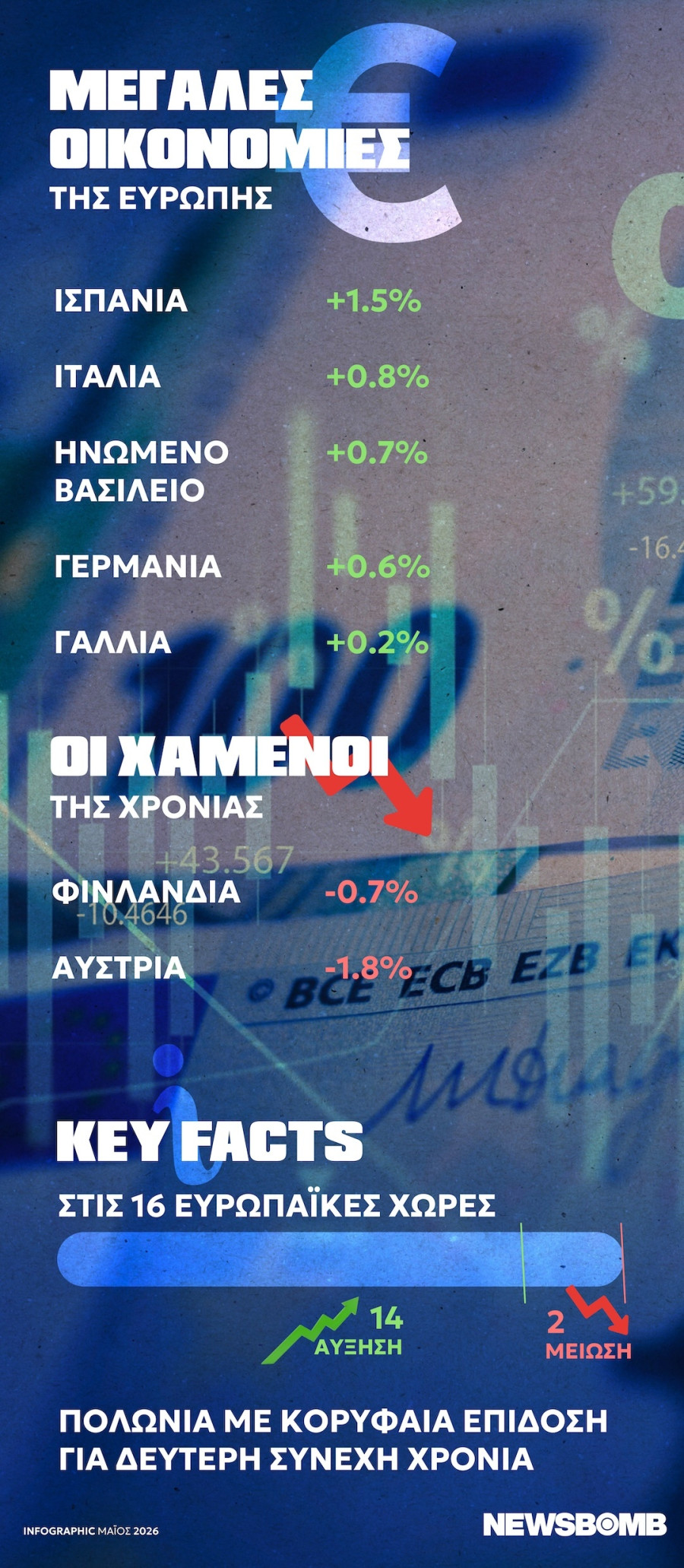 eisodima infographic