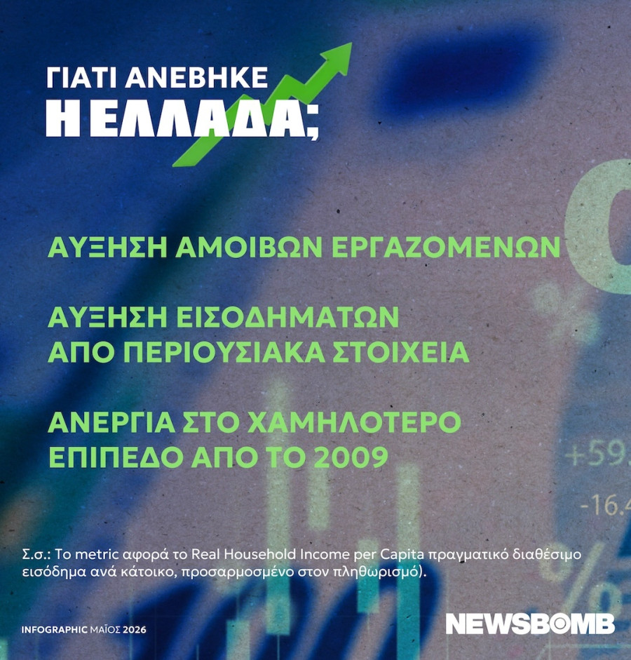 eisodima infographic