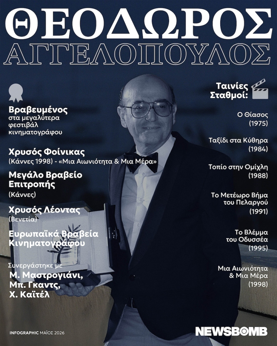 aggelopoulos infographic