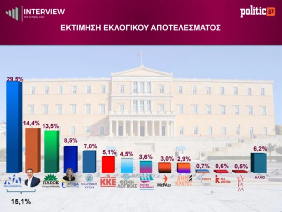 dimoskopisi-2.jpg