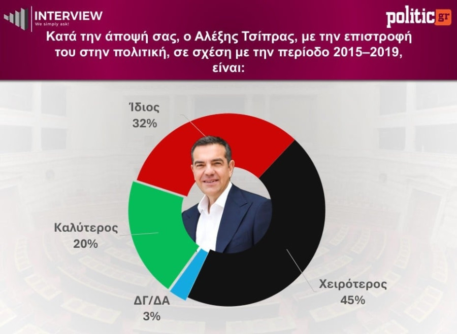 dimoskopisi-tsipras.jpg