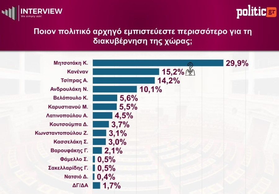 dimoskopisiarchigoi.jpg