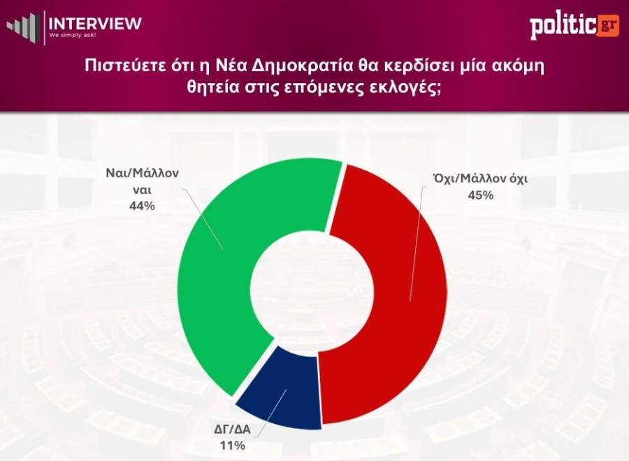 dimoskopisind.jpg