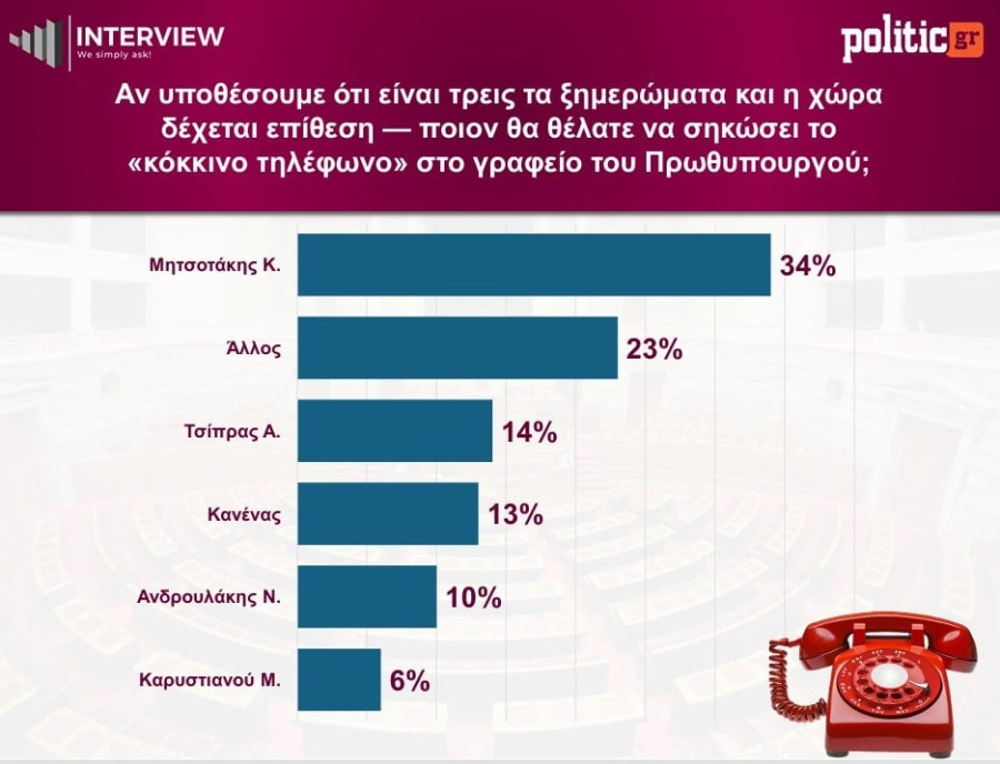 dimoskopisitilefono.jpg