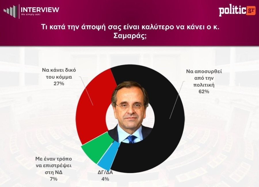 dismoskopisi-samaras.jpg
