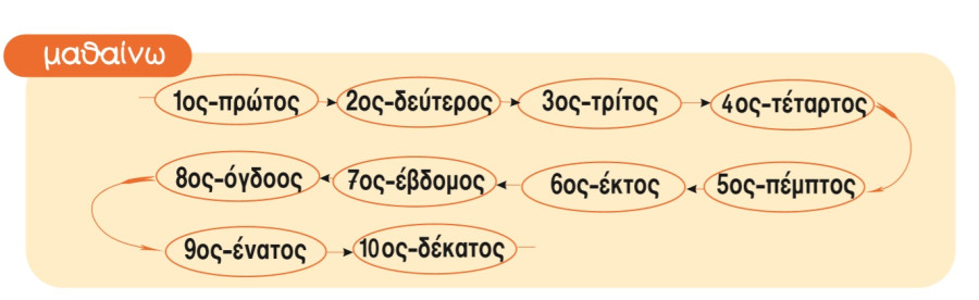 prwtos-deyteros-tritos-klp.jpg