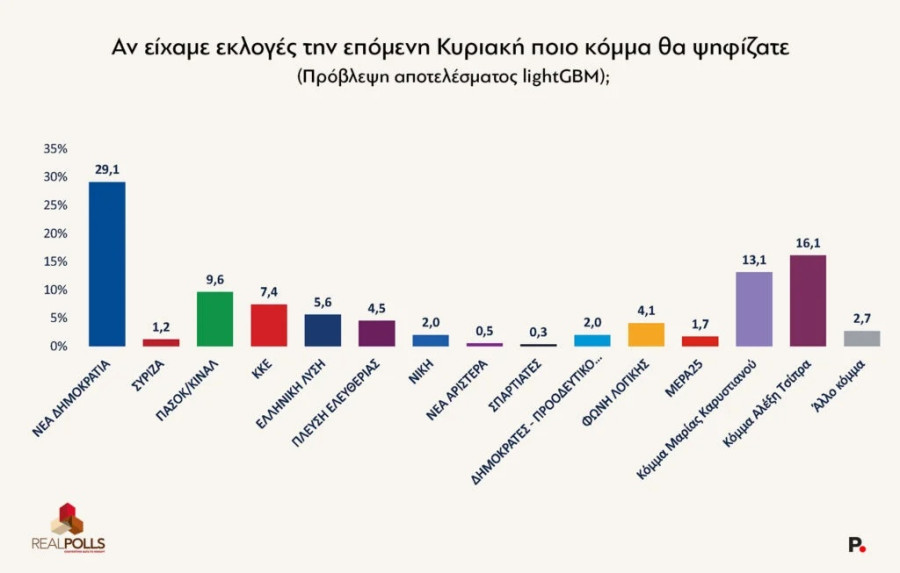 real-polls-ektimhsh.jpg