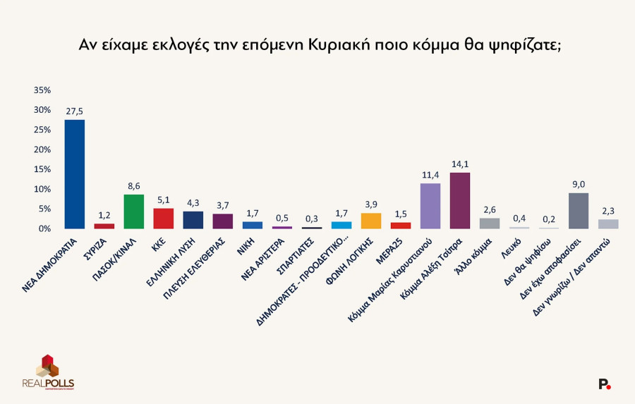 real-polls-prothesi-1.jpg