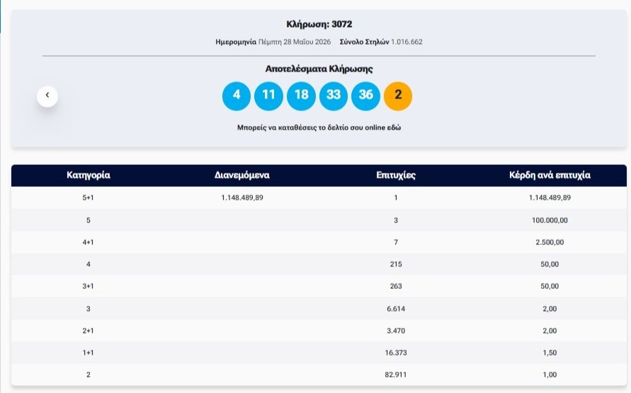 screenshot-of-klhrwseis-and-apotelesmata-tzoker-allwyngr.jpg