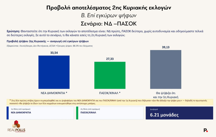 senario-1-nd-pasok.jpg