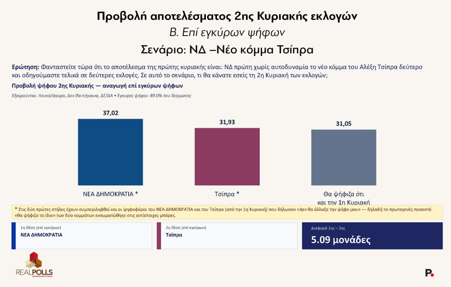 senario-2-nd-tsipras.jpg
