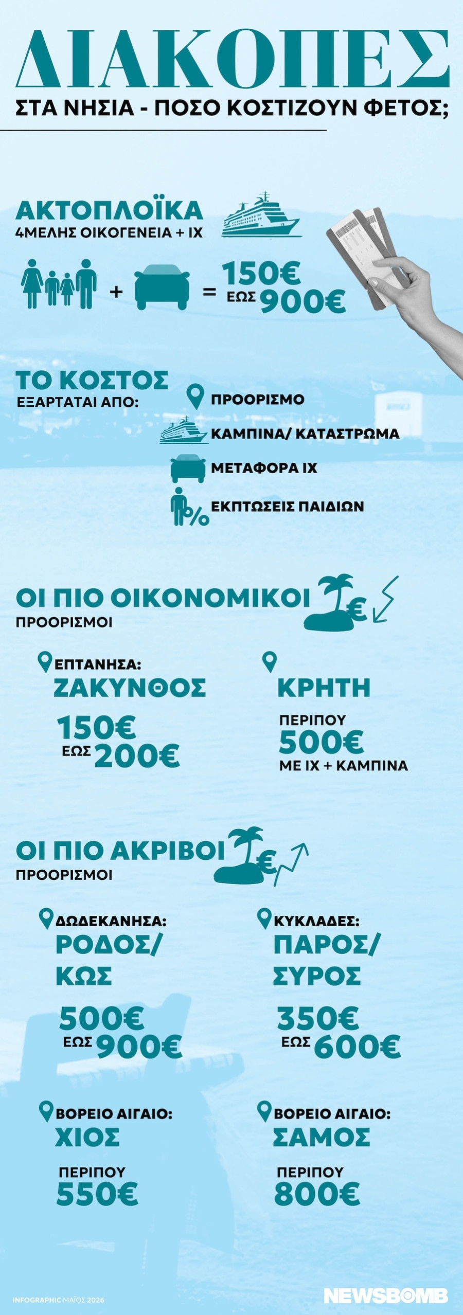 kostos infographic