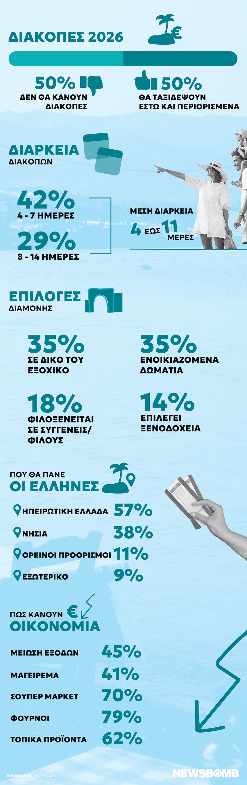 kostos infographic