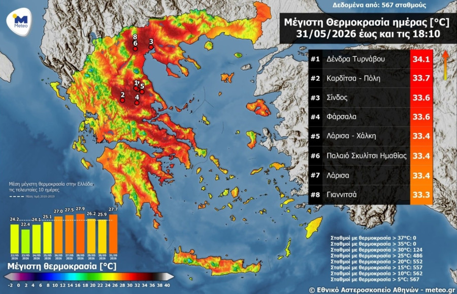 ΚΑΙΡΟΣ