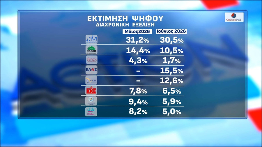 opinion-ektimhsh-diaxronikh.jpg