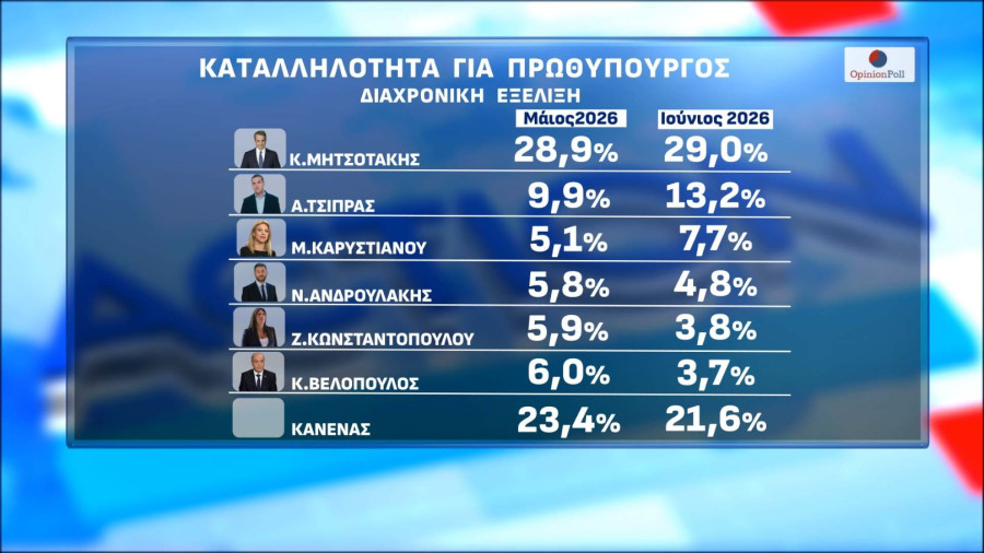 opinion-katallhlothta-diaxronikh.jpg