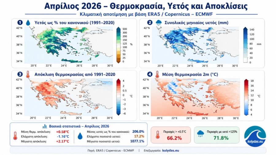 aprilios-2026-1024x576.jpg