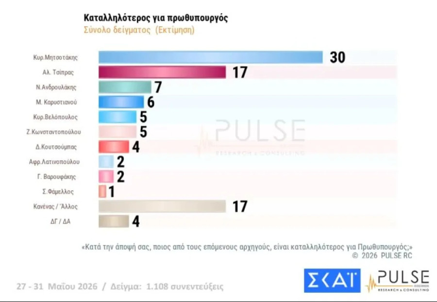 pulse-katallhlothta.jpg