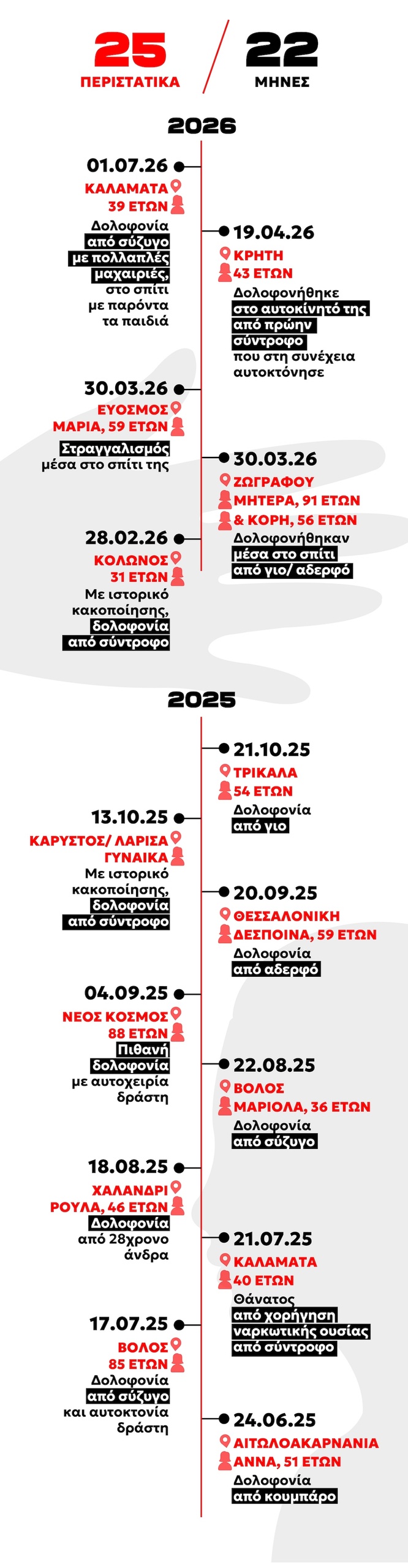 endooik via infographic