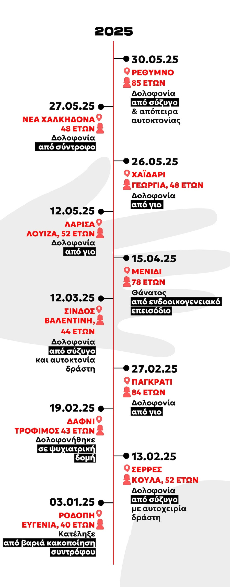 endooik via infographic