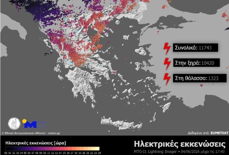 καιρός