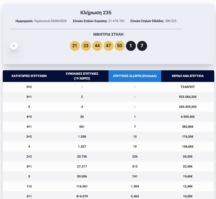 eurojackpot