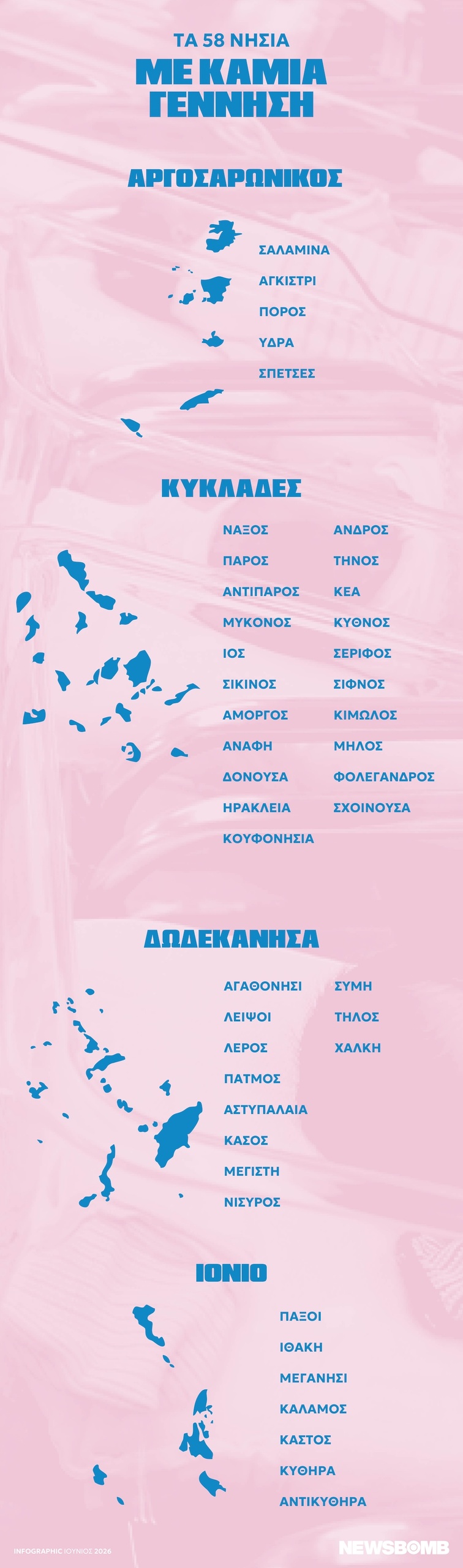 ypogennitikotita infographic 1