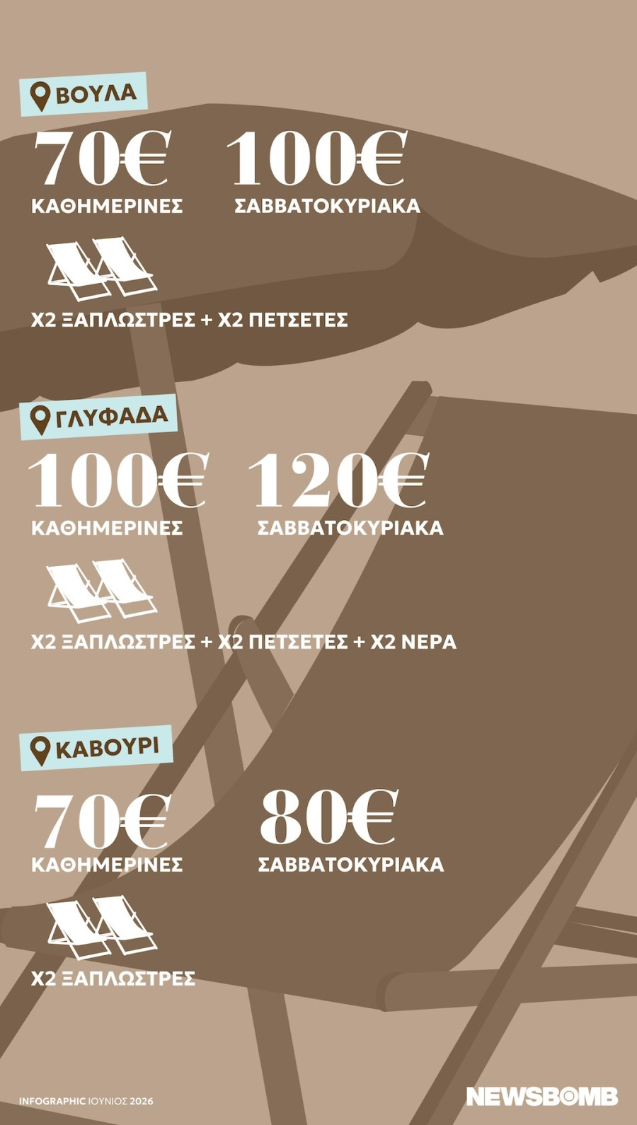 tsouxteres vouties infographic