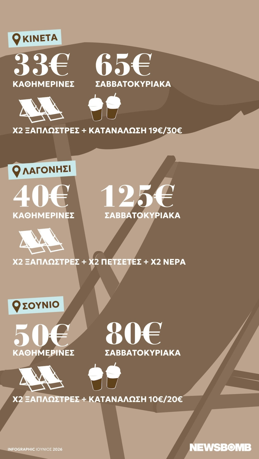 tsouxteres vouties infographic