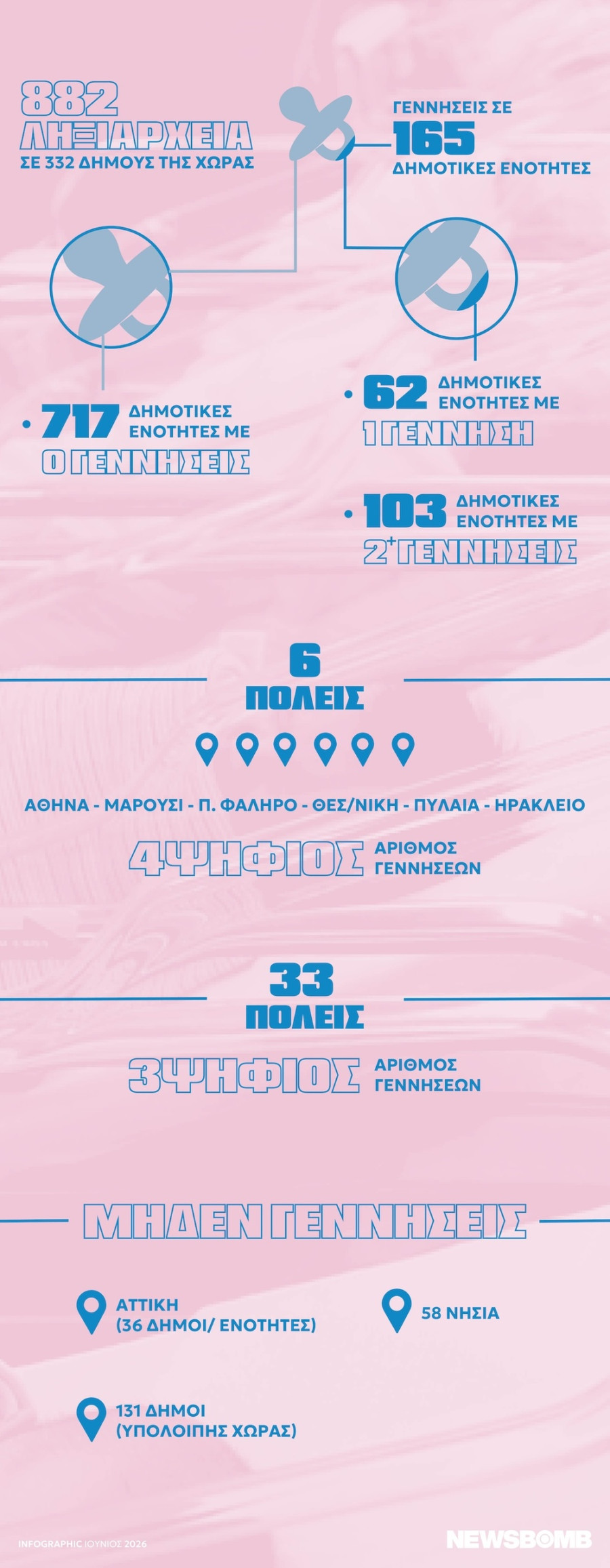ypogennitikotita infographic 1