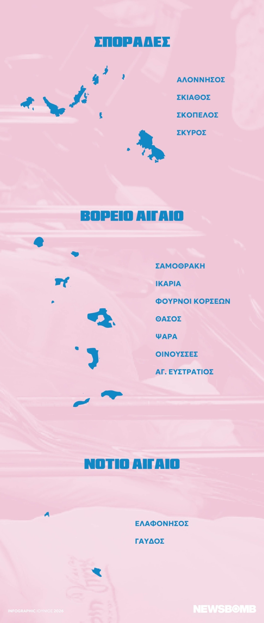 ypogennitikotita infographic 1